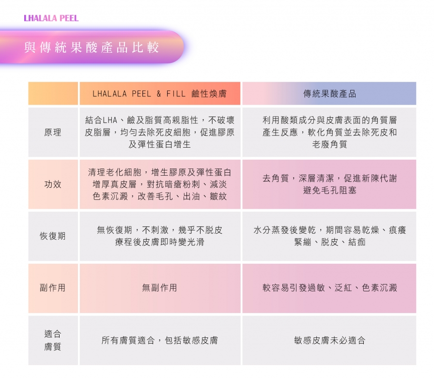 LALA酸_4-01